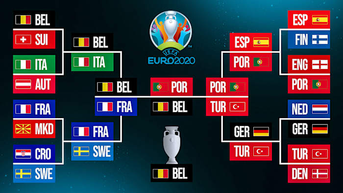 Euro 2020 predictions